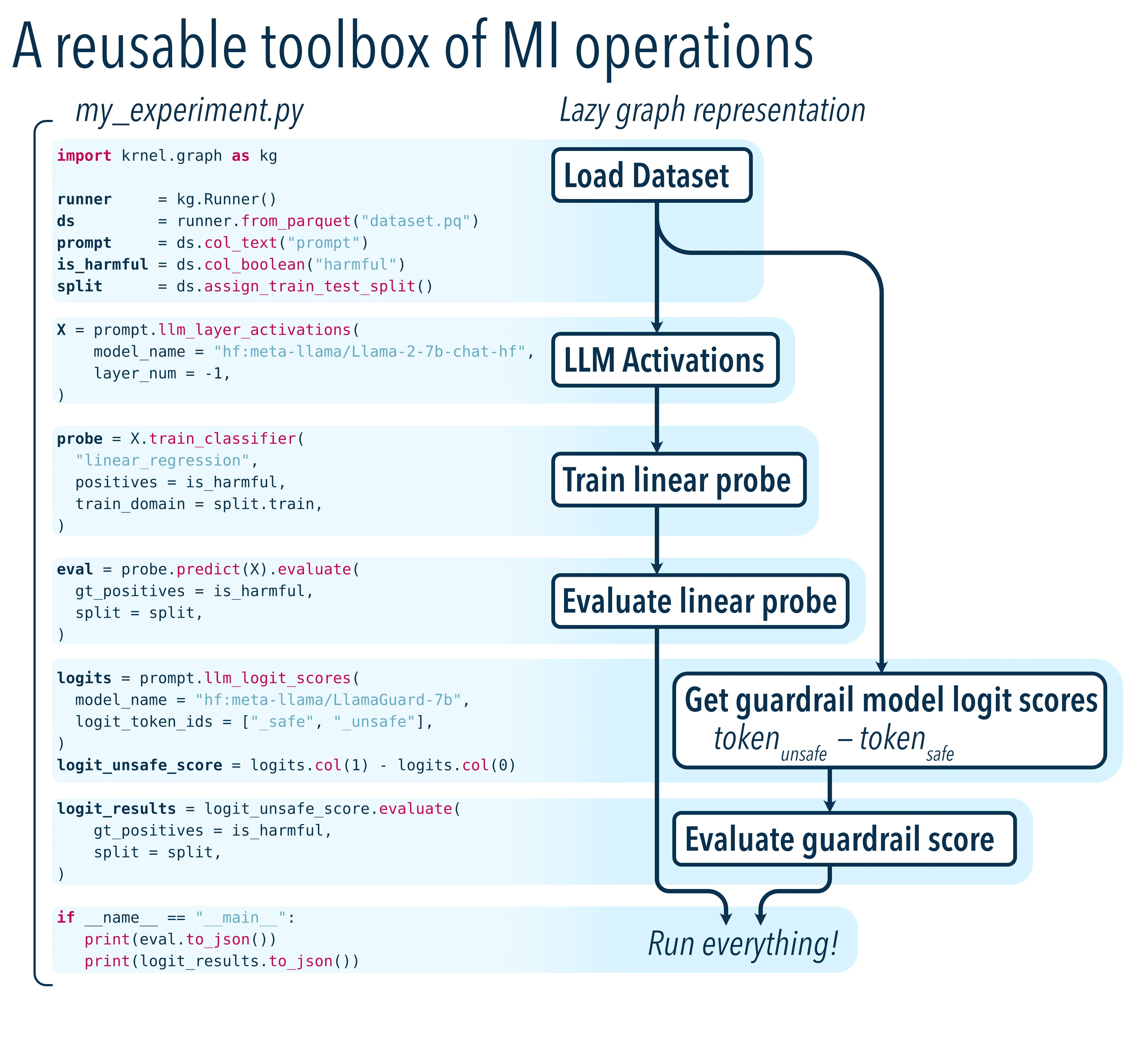 krnel-graph code example